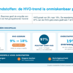 HVO wint overtuigend terrein bij Varend Erfgoed
